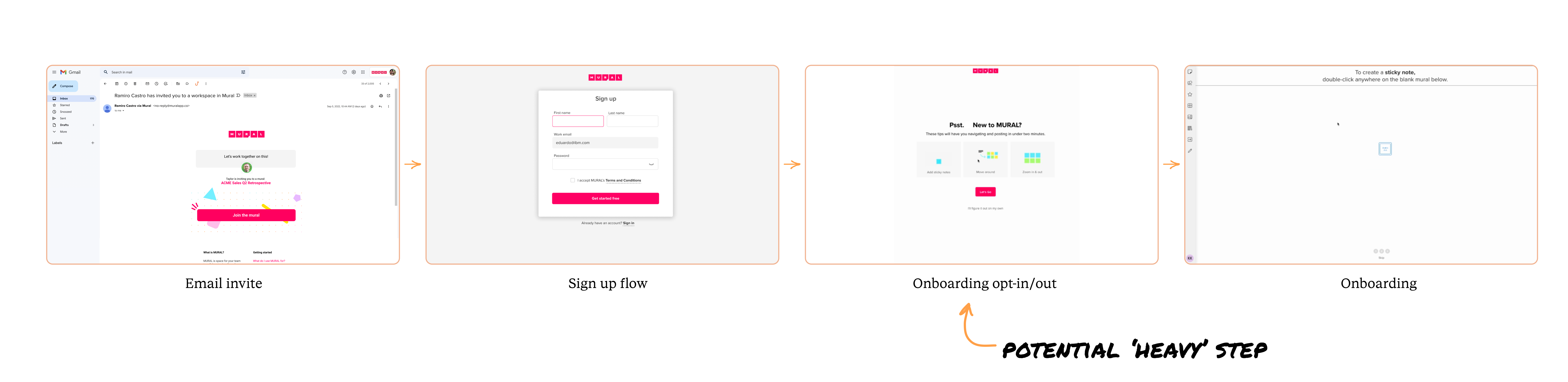 Old onboarding opt in